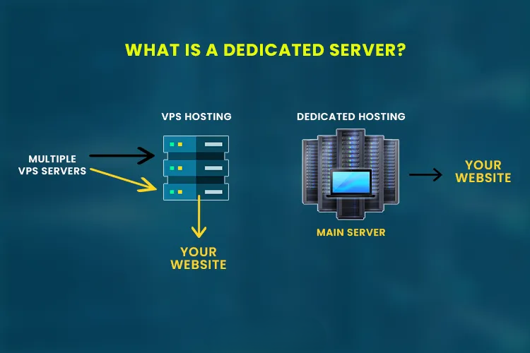 Shared Hosting Illustration